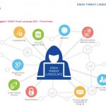 ENISA Cyber Attacks