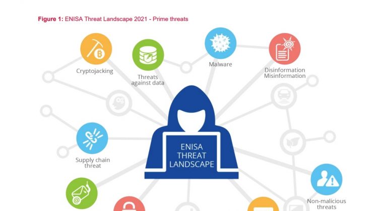 ENISA Cyber Attacks